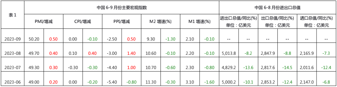 白云石价格走势分析图 1