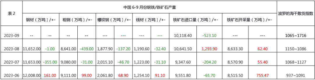 白云石价格走势分析图 2
